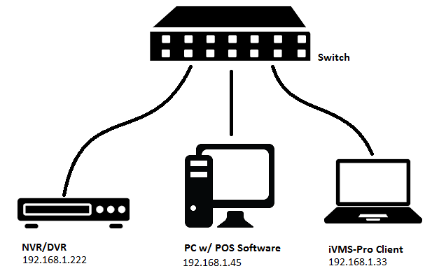 How to configure POS Connection for NVR